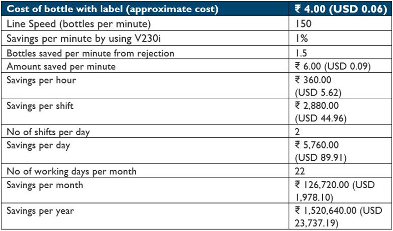 Pharma-Label-Serialisation-Savings-1