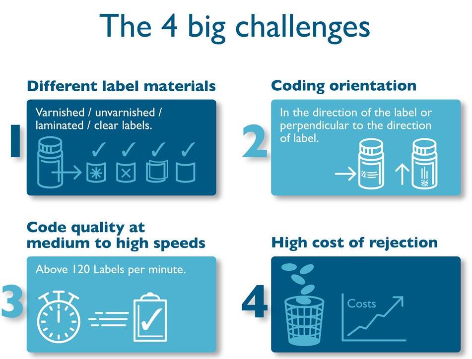 TTO-Pharma-Label-Challenges