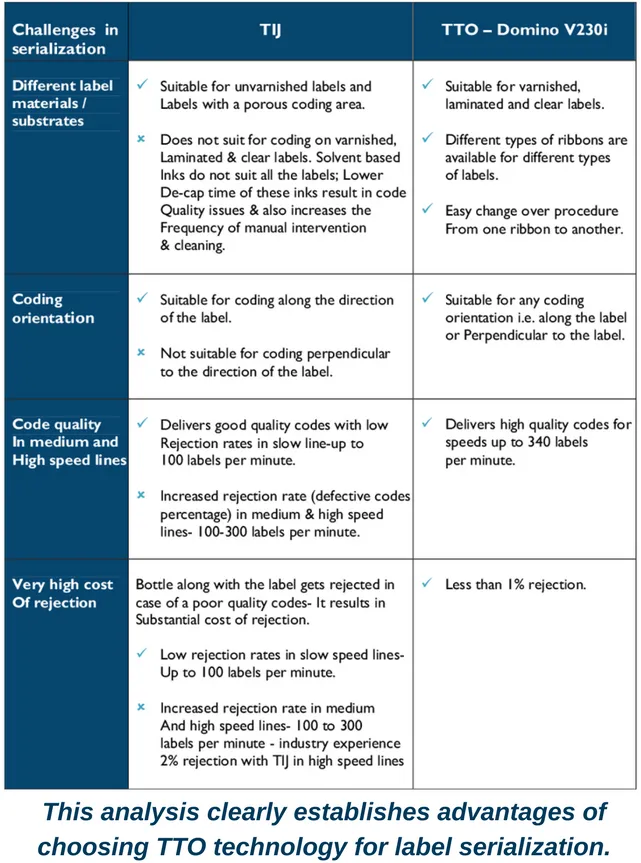 TTOVsTIJ-Serialisation