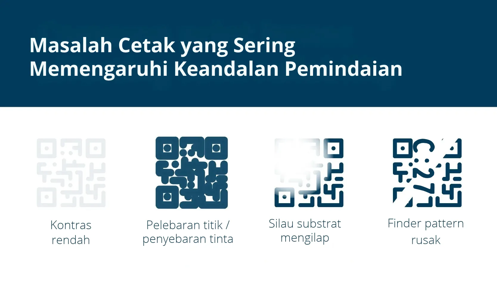 Masalah Cetak yang Sering Terjadi yang Memengaruhi Keandalan Pemindaian