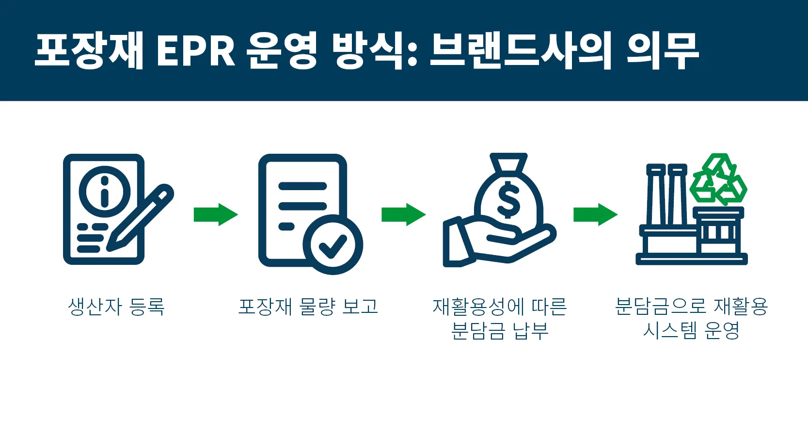 EPR blog 2026 KR