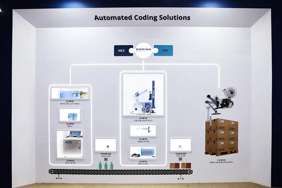 코리아팩 2026 도미노코리아 부스 - 포장 공정 마킹 및 코딩 자동화 