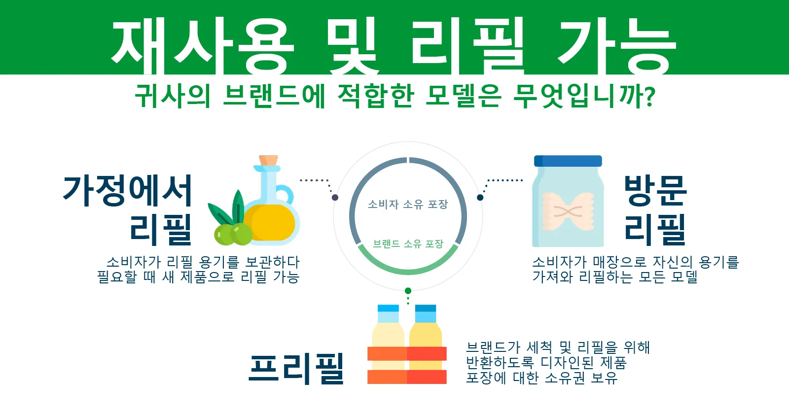 Refillable Packaging blog graphics KR3