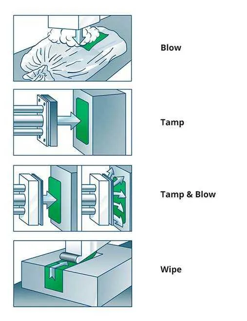 라벨 와이프(Wipe) 부착 방식