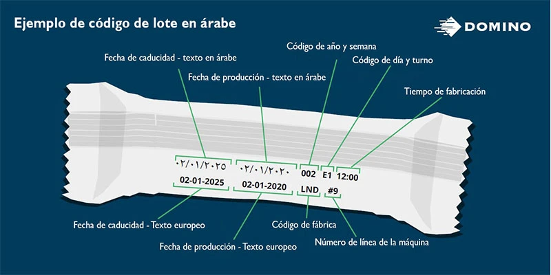 Ejemplo de cómo se imprime un código de lote