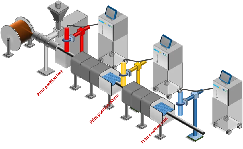 Domino Ax-series print positions for coding onto extrusion products