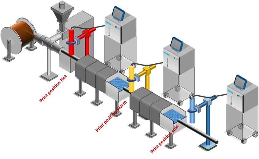 Posiciones de impresión de la Serie Ax de Domino para codificar en productos de extrusión