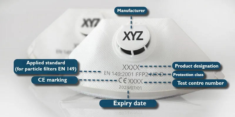 Labelling requirements for FFP masks