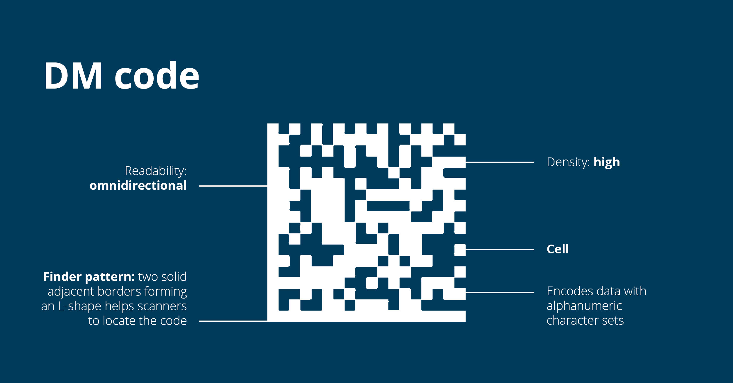 Data matrix code
