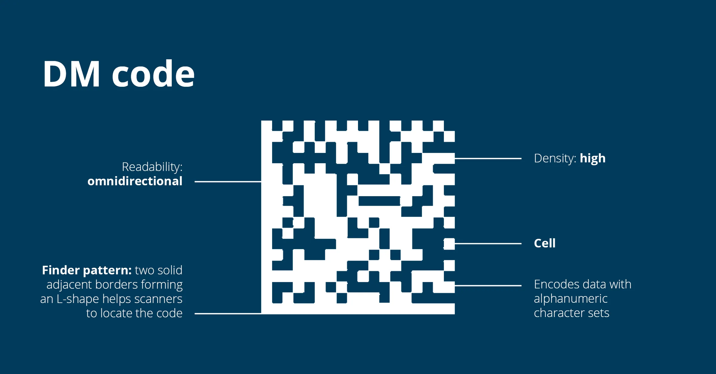 Data matrix code