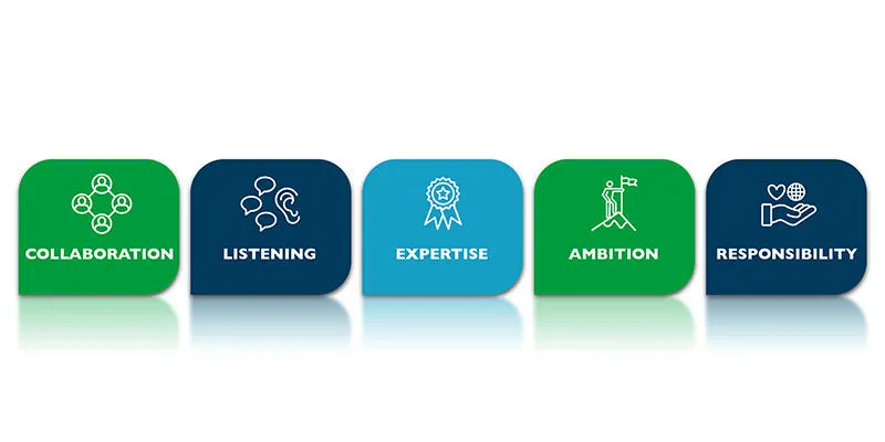 Company values collaboration, listening, expertise, ambition, responsibility 