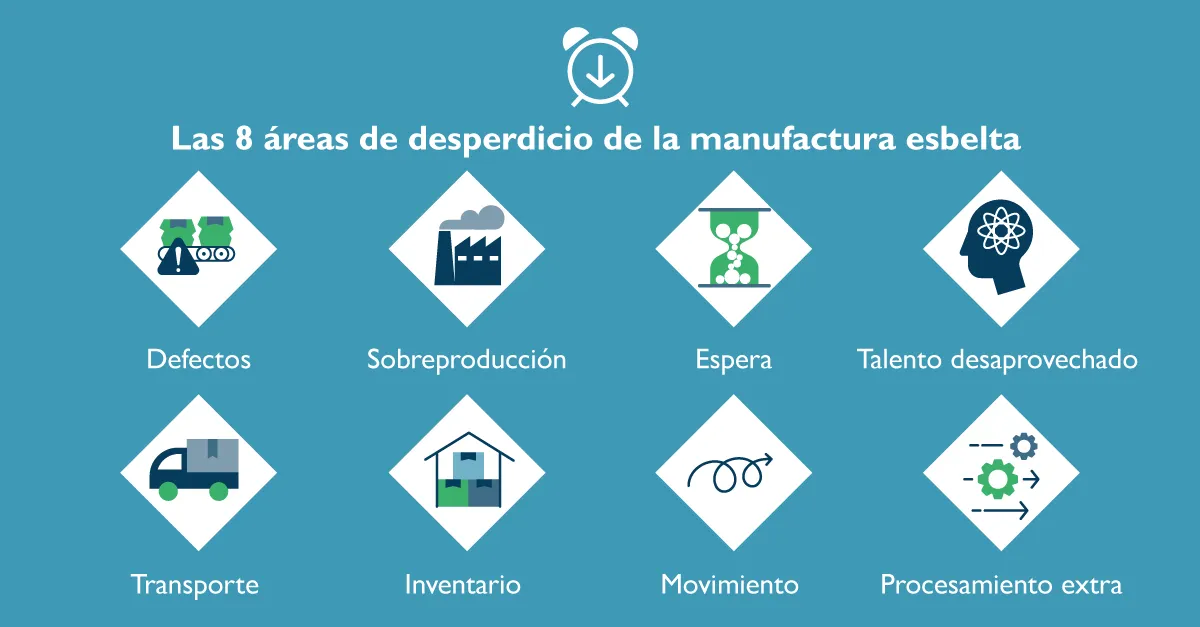 Las ocho áreas de desperdicio de la manufactura esbelta 
