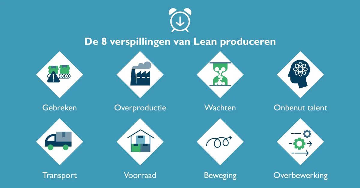 8 soorten verspilling van Lean productie 