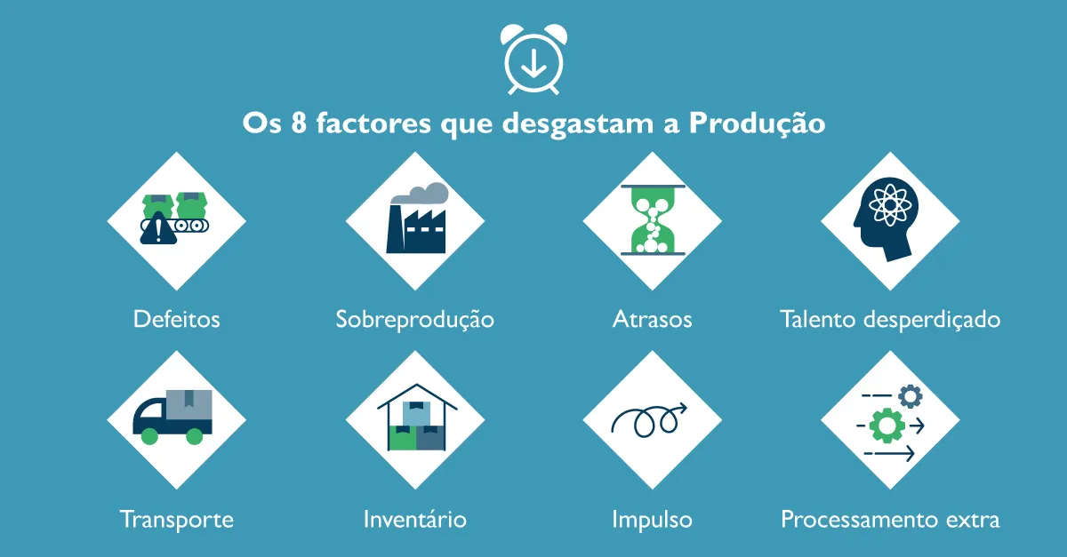 8 desperdícios da otimização da produção 