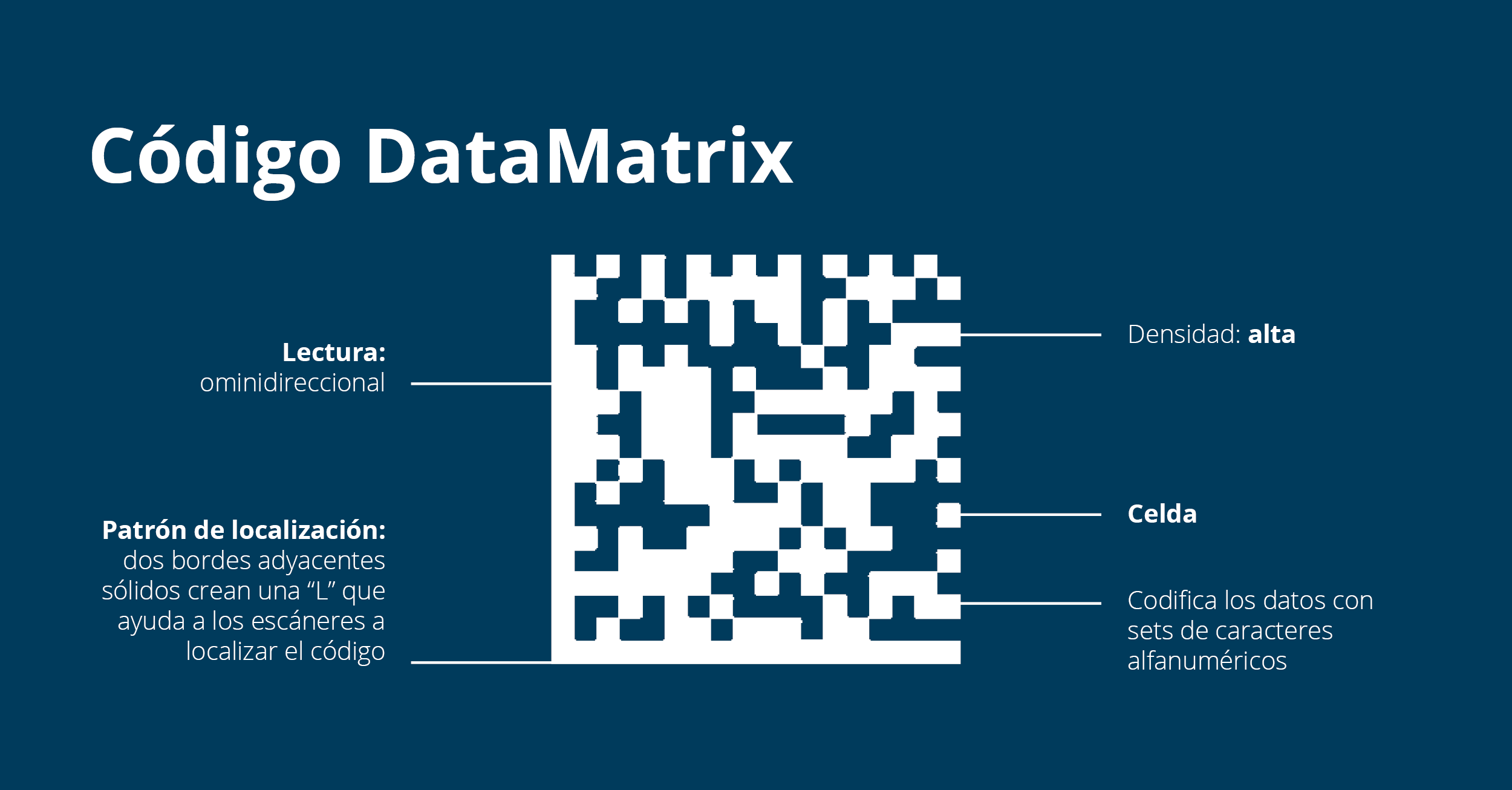 Codigo DataMatrix