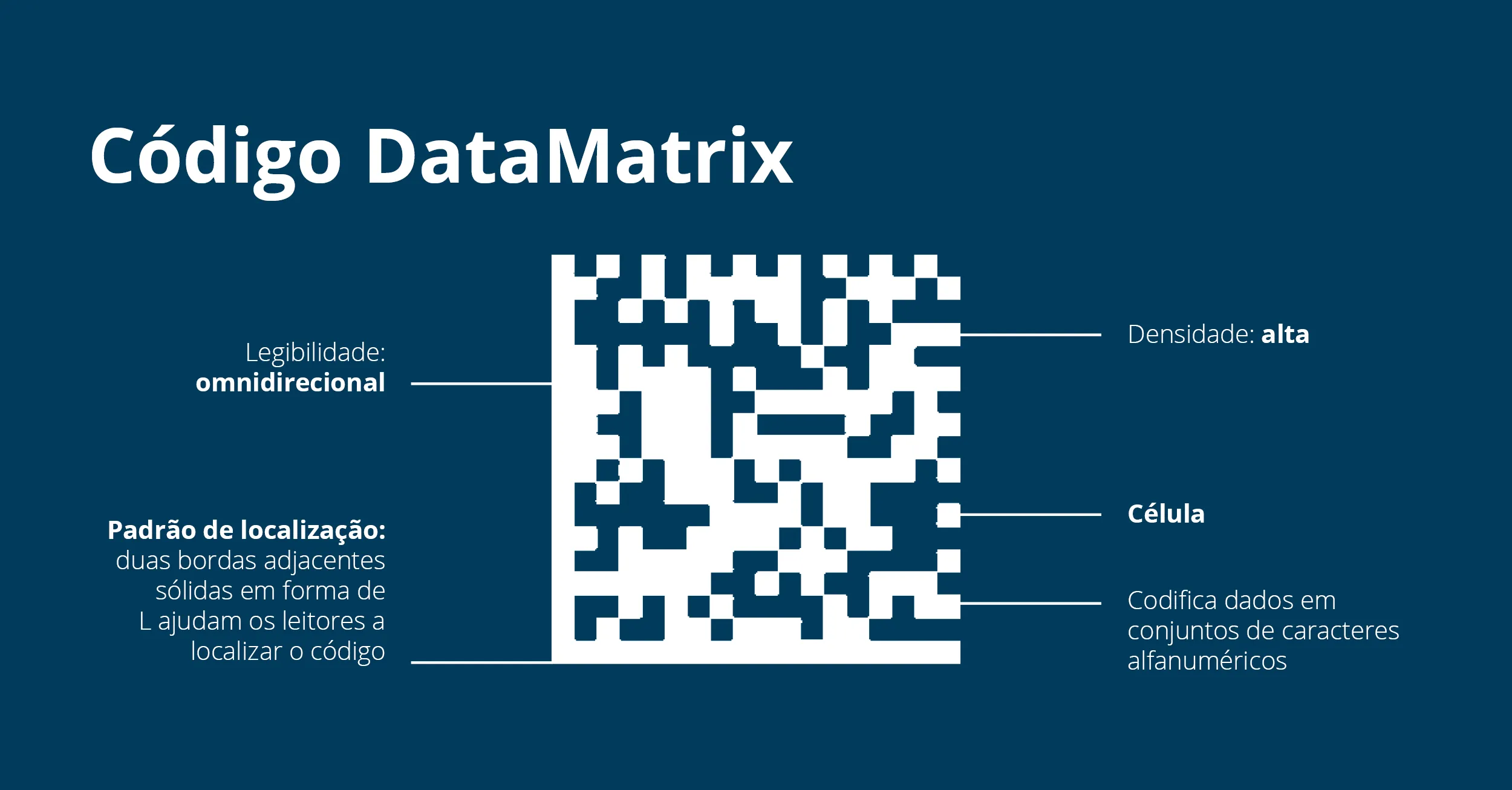 Codigo Datamatrix