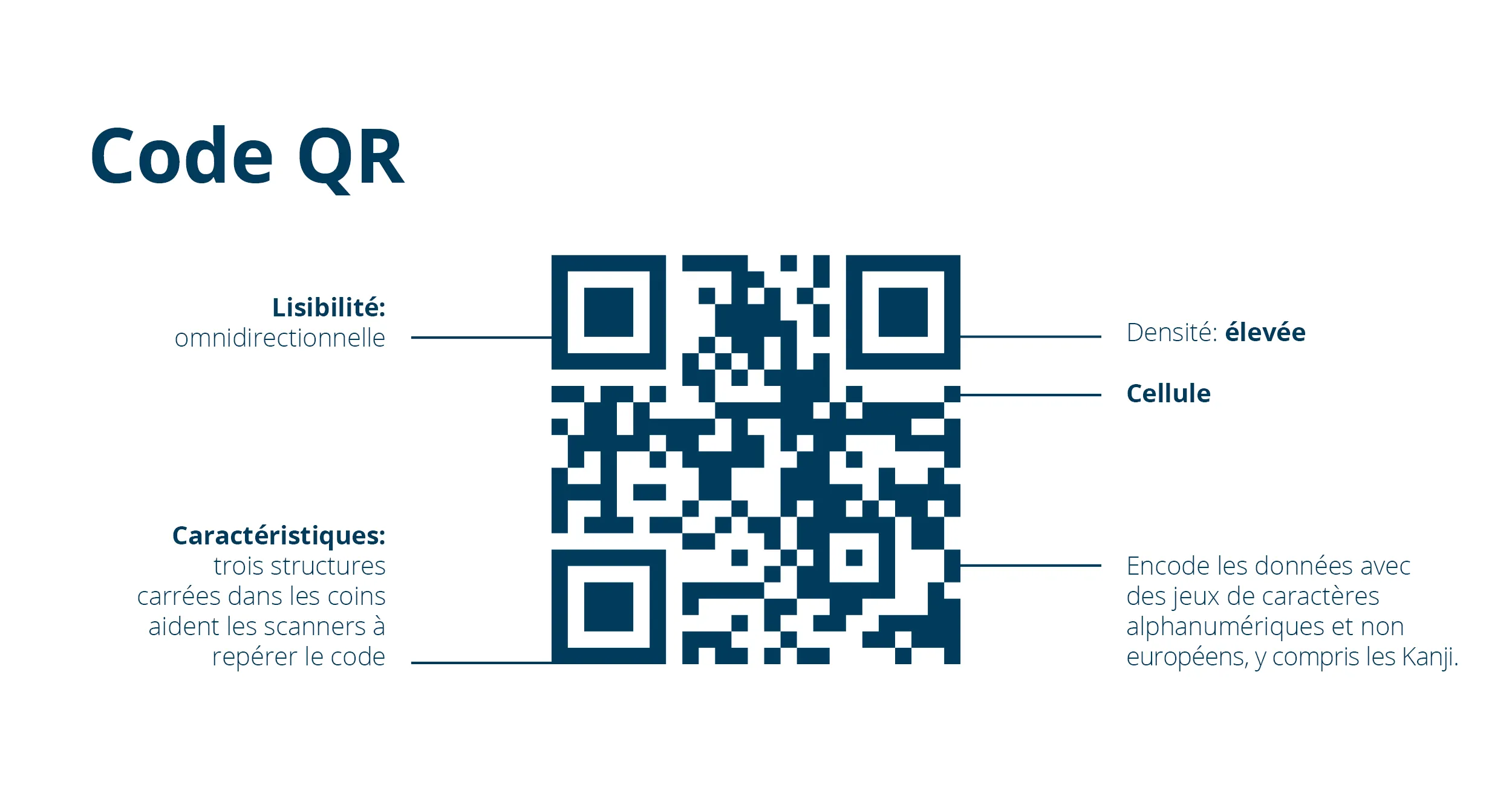 Code QR
