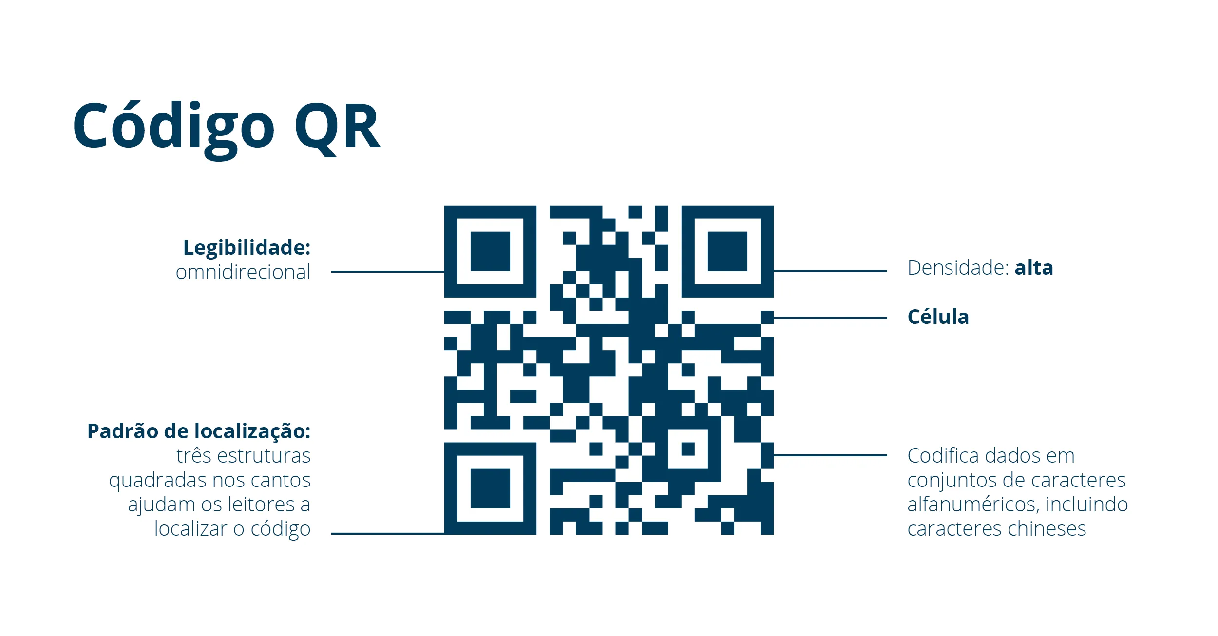 Codigo QR
