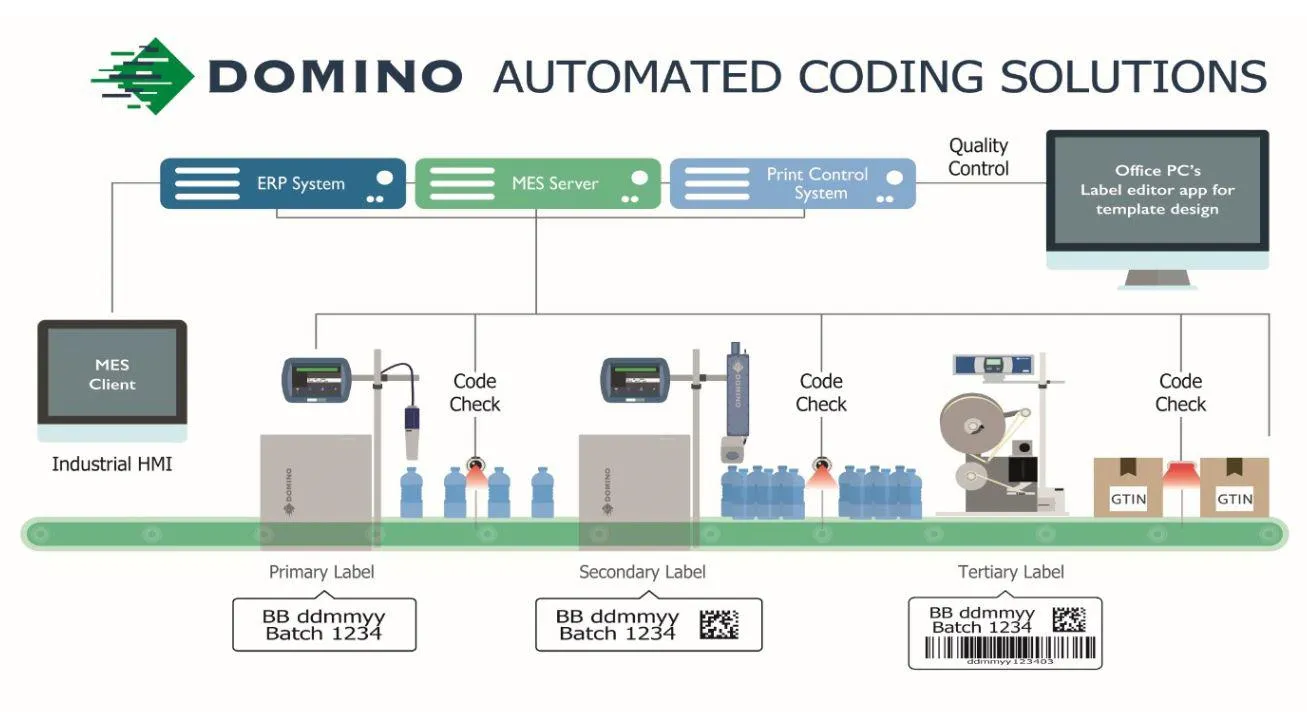 Automation Fair Graphic