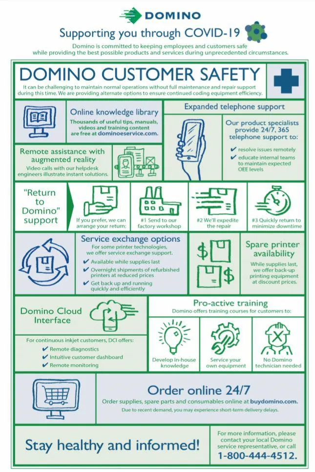 The many ways Domino is supporting you through COVID-19