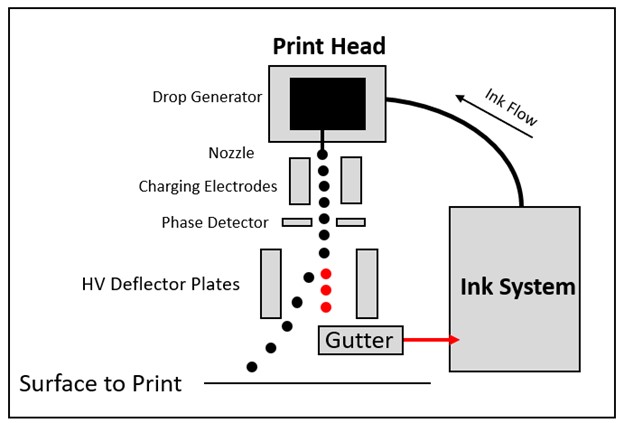 The perfect inkjet drop