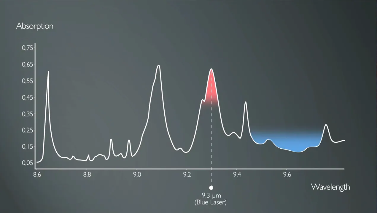 Laser Wavelength Thumbnail