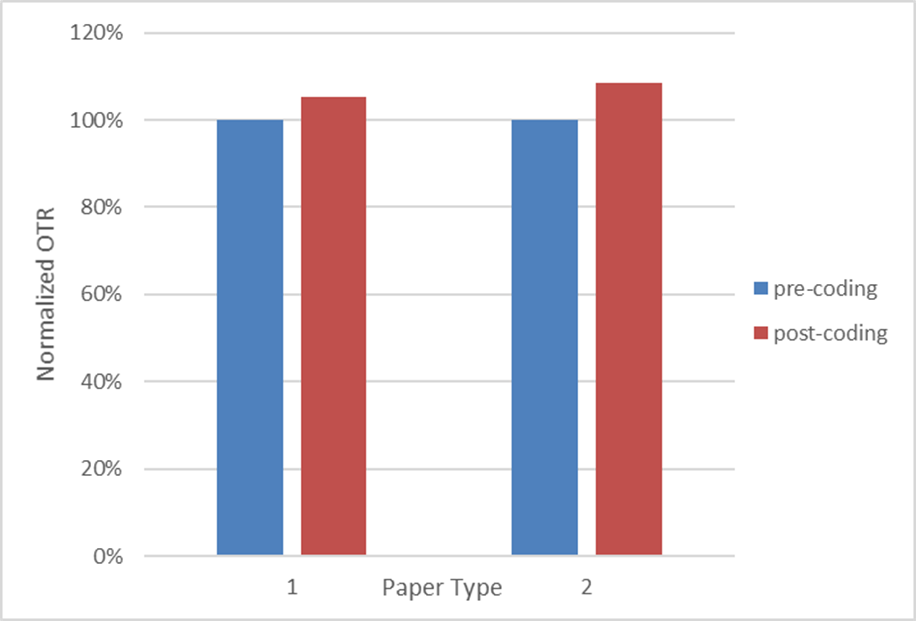 barrier testing results 2