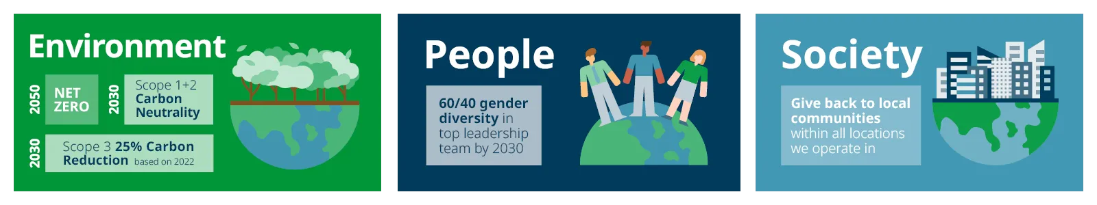 Domino x CSR web infographic A