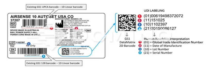 器械唯一标识UDI标签及唯一标识数据载体