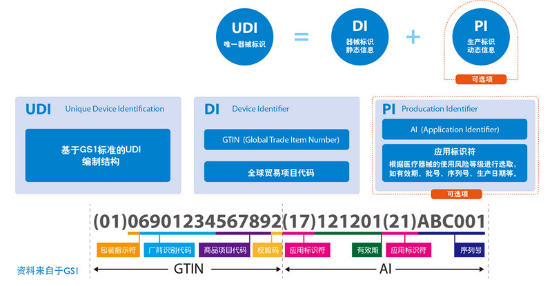 CN-Life-sciences-UDI25