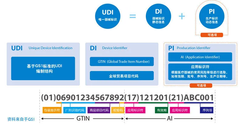 CN-Life-sciences-UDI25