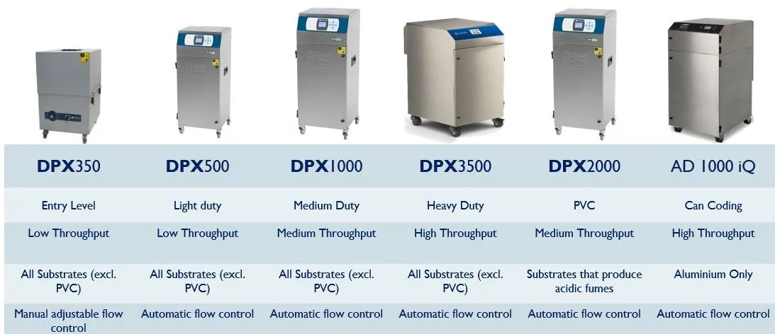 Screenshot 2022-DPX range table