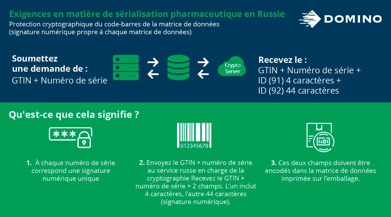 Les détails du cryptocode