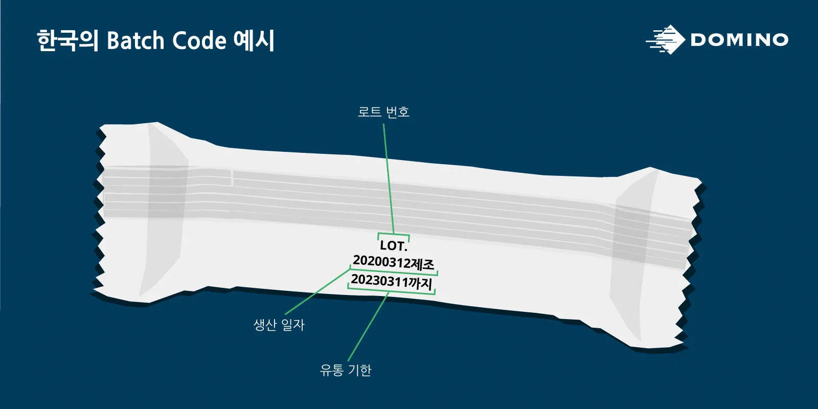 한국의 Batch Code 예시
