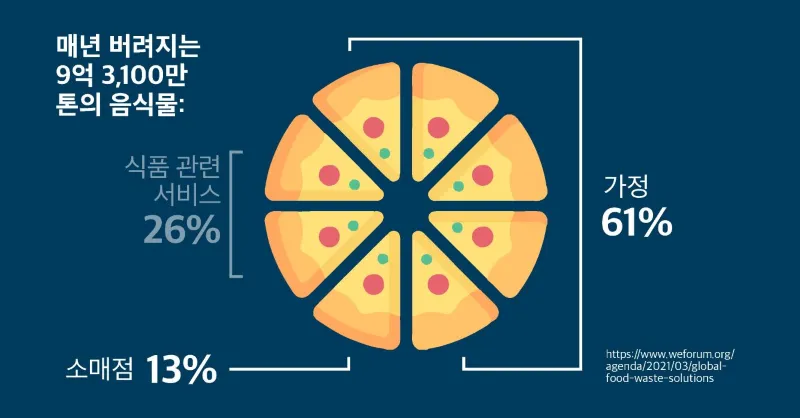 Food Waste blog_kor4