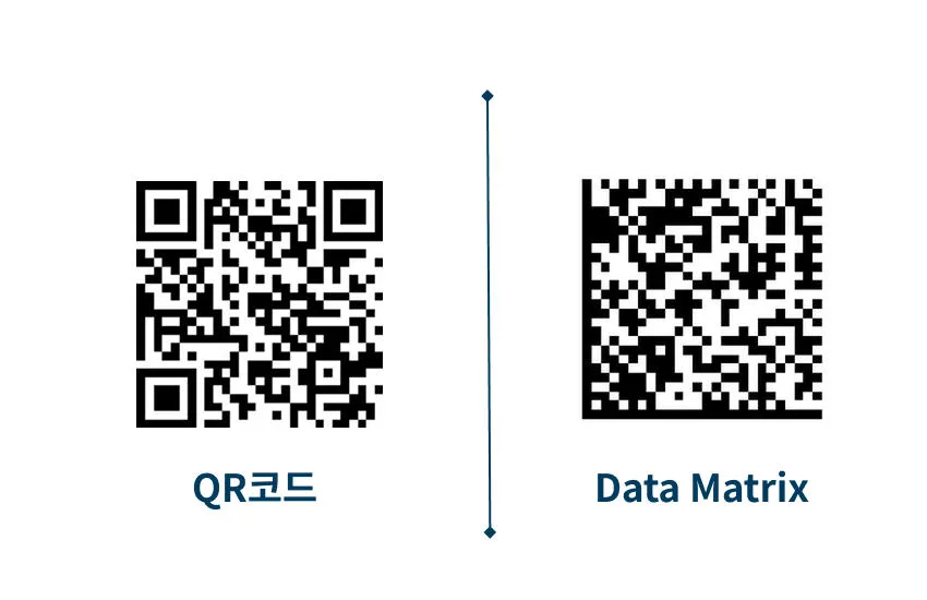 QR코드와 데이터메트릭스 예시