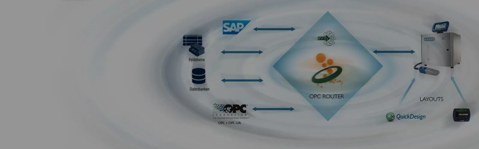 2018 03 Header OPC Router_v1