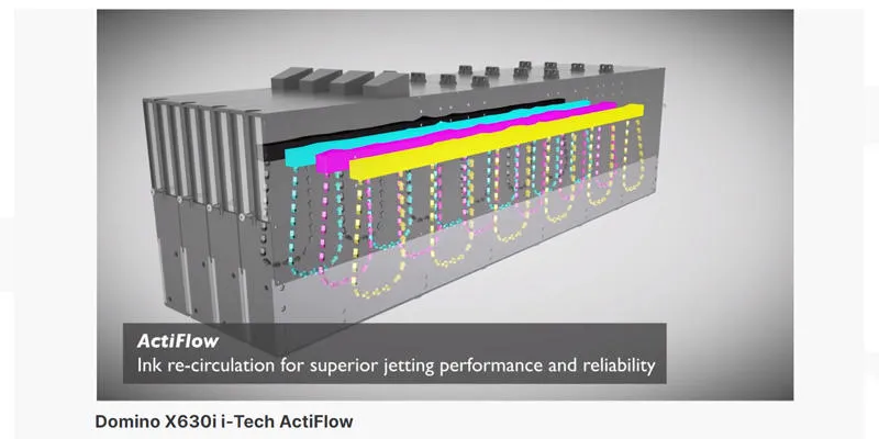 Domino X630i i-Tech ActiFlow