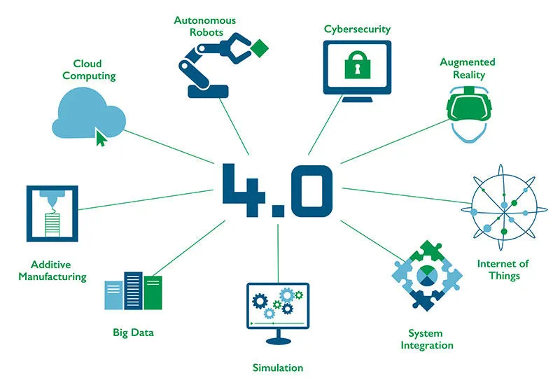 Domino Industry 4.0 infographic