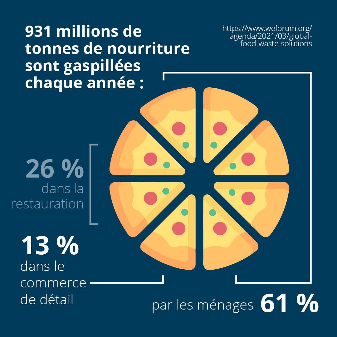 Food Waste blog_fre5