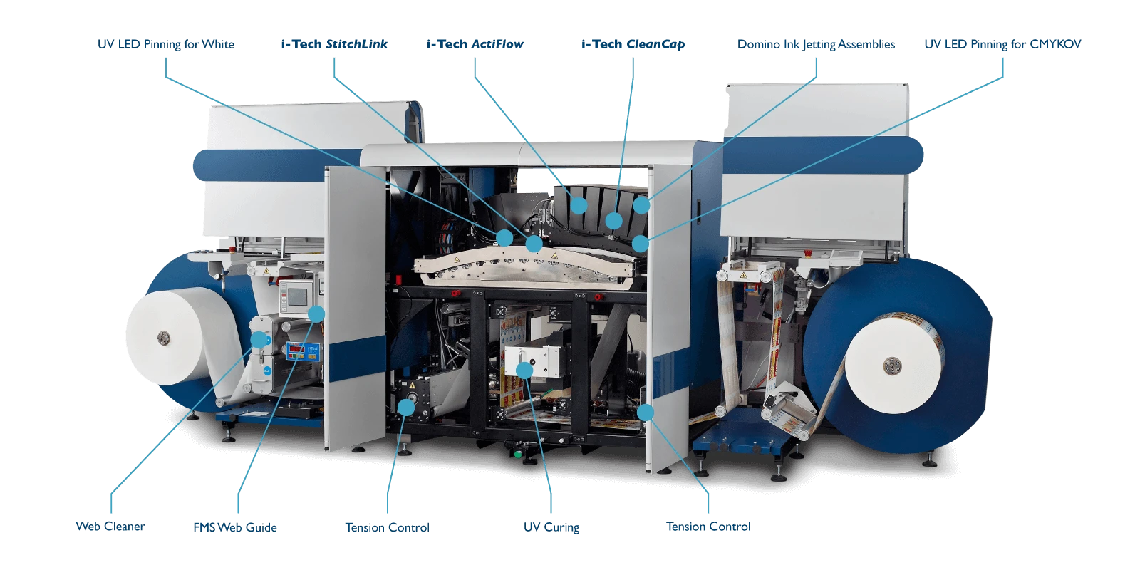 N610i press internal view
