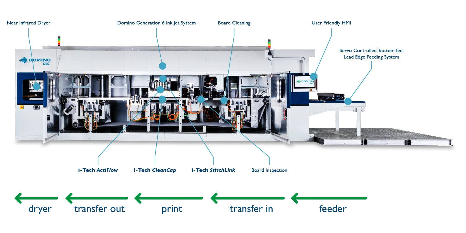 X630i Featured Image