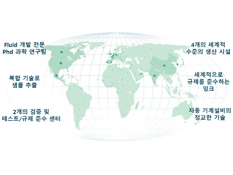 consumables_graphic_ko