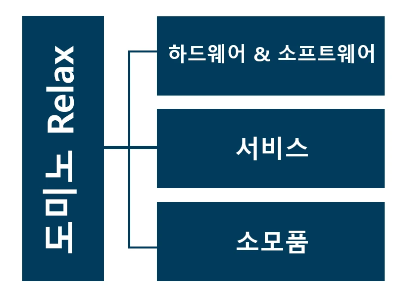 financial_graphic_ko