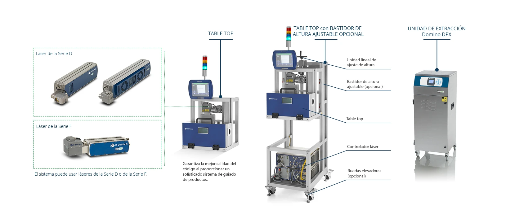 Estación de codificación láser para extrusión de Domino
