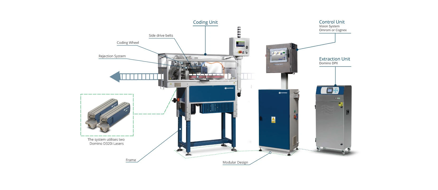 Cigarette Pack Coding Station's main features and parts for T&T and UPI. 
