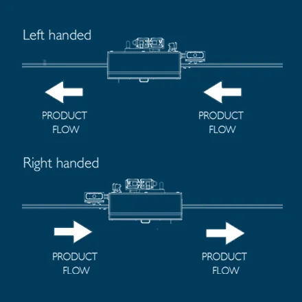 Technical drawing showing how the Cigarette Pack Coding Station can be installed right- or left-handed to meet our customers Track and Trace needs. 